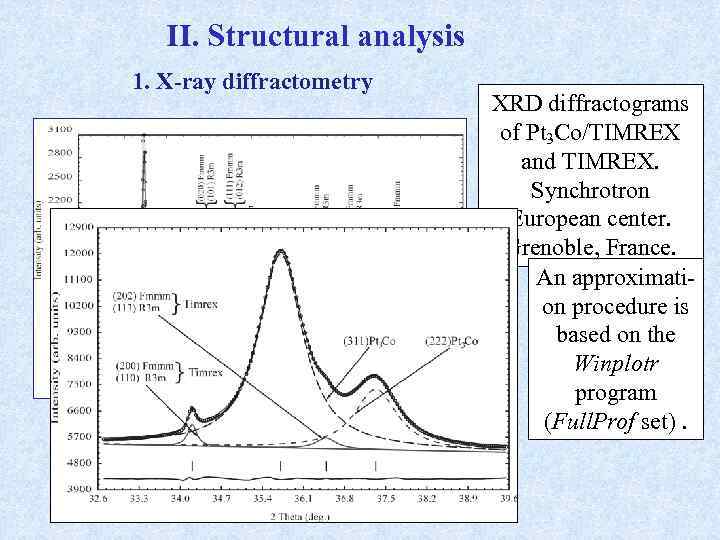 II. Structural analysis 1. X-ray diffractometry XRD diffractograms of Pt 3 Co/TIMREX and TIMREX.