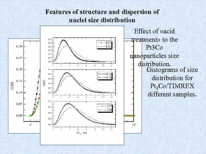 Features of structure and dispersion of nuclei size distribution Е 23 Е 25 Е