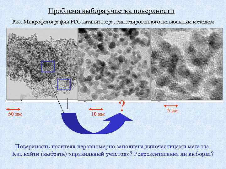 Проблема выбора участка поверхности Рис. Микрофотографии Pt/C катализатора, синтезированного полиольным методом 50 нм 10