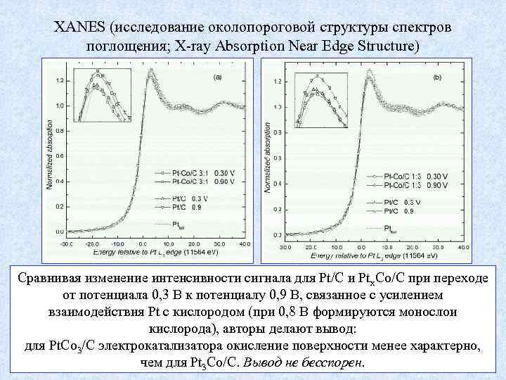 XANES (исследование околопороговой структуры спектров поглощения; X-ray Absorption Near Edge Structure) Сравнивая изменение Pt.