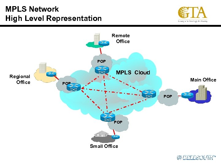 MPLS Network High Level Representation Remote Office POP Regional Office MPLS Cloud Main Office