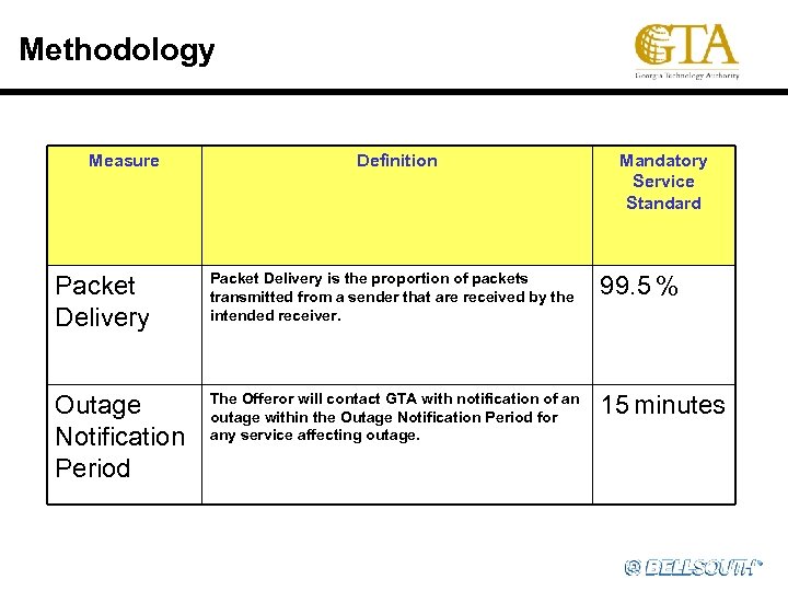 Methodology Measure Definition Mandatory Service Standard Packet Delivery is the proportion of packets transmitted