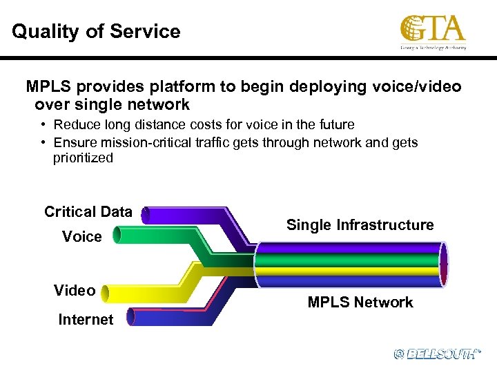 Quality of Service MPLS provides platform to begin deploying voice/video over single network •