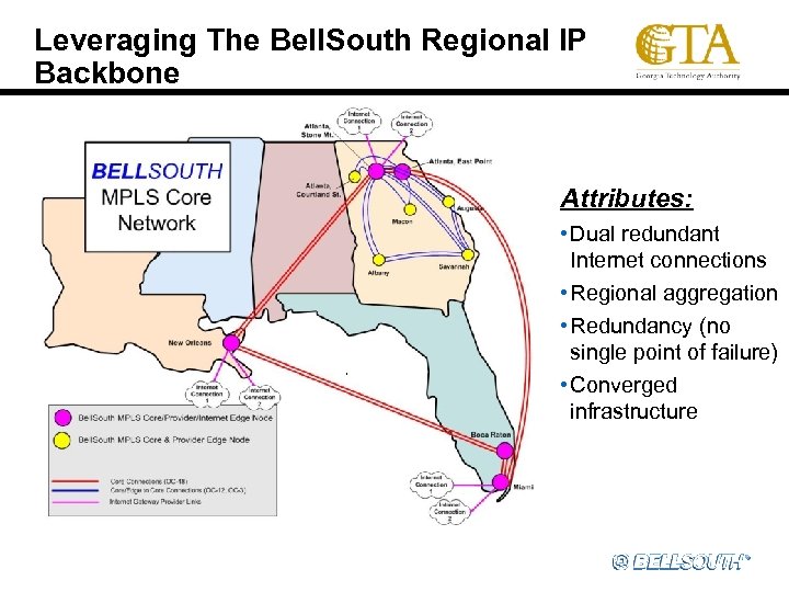 Leveraging The Bell. South Regional IP Backbone Attributes: • Dual redundant Internet connections •
