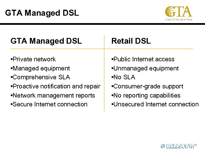 GTA Managed DSL Retail DSL • Private network • Managed equipment • Comprehensive SLA