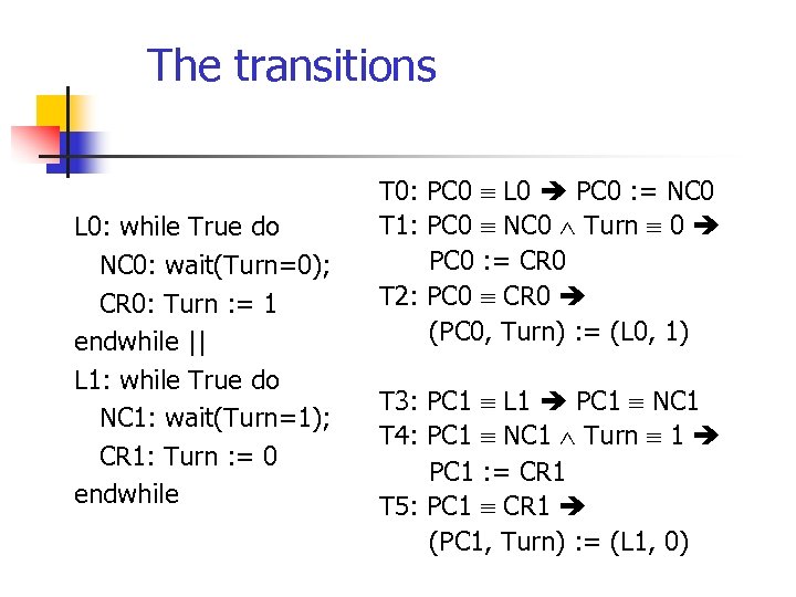 The transitions L 0: while True do NC 0: wait(Turn=0); CR 0: Turn :