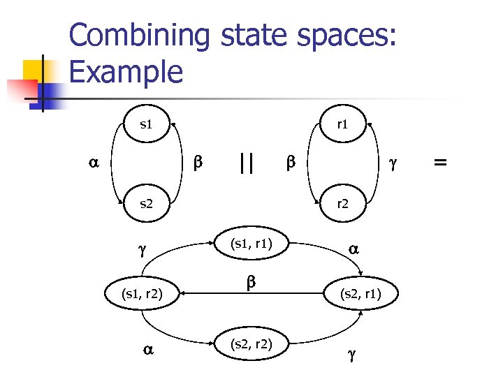 Combining state spaces: Example s 1 r 1 || s 2 (s 1, r