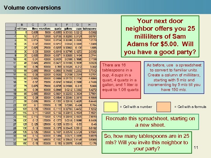 Volume conversions Your next door neighbor offers you 25 milliliters of Sam Adams for