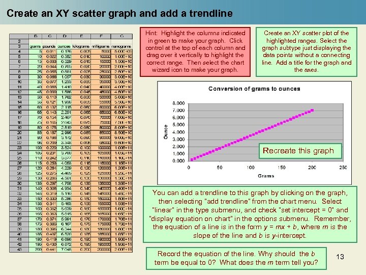 Create an XY scatter graph and add a trendline Hint: Highlight the columns indicated