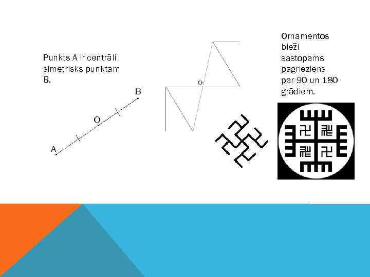 . . Punkts A ir centrāli simetrisks punktam B. Ornamentos bieži sastopams pagrieziens par