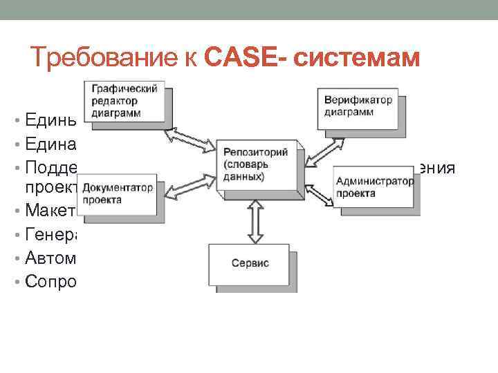 Описать структуру и содержание репозитория используемого в качестве единой базы данных проекта