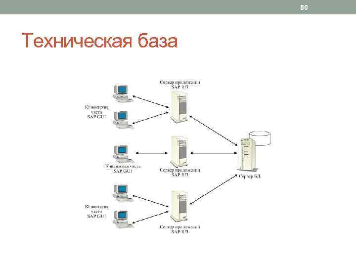 80 Техническая база 