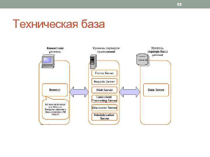 Информационная система база. Техническая база информационных систем. Технические базы для информационных систем. Разработать автоматизированную информационную систему. Состав технической базы информационной системы.