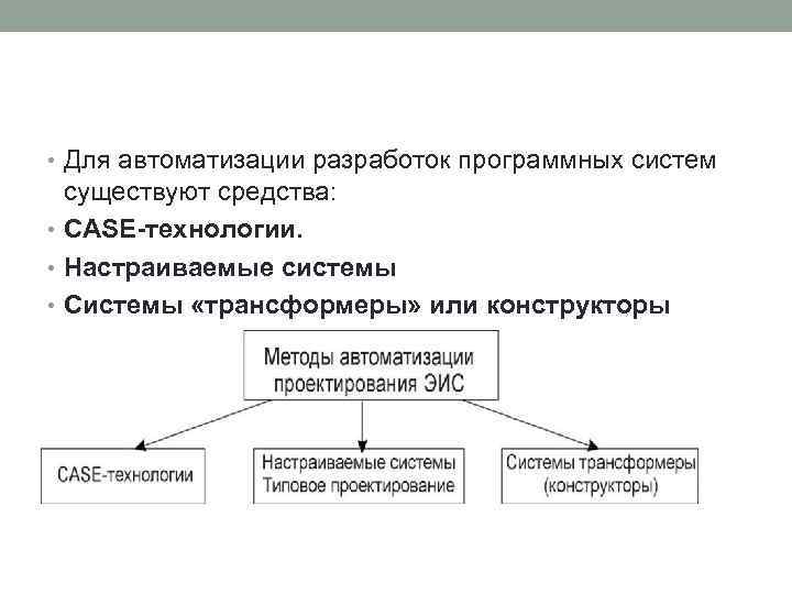  • Для автоматизации разработок программных систем существуют средства: • CASE-технологии. • Настраиваемые системы
