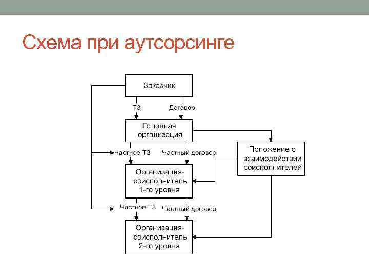 996 схема работы