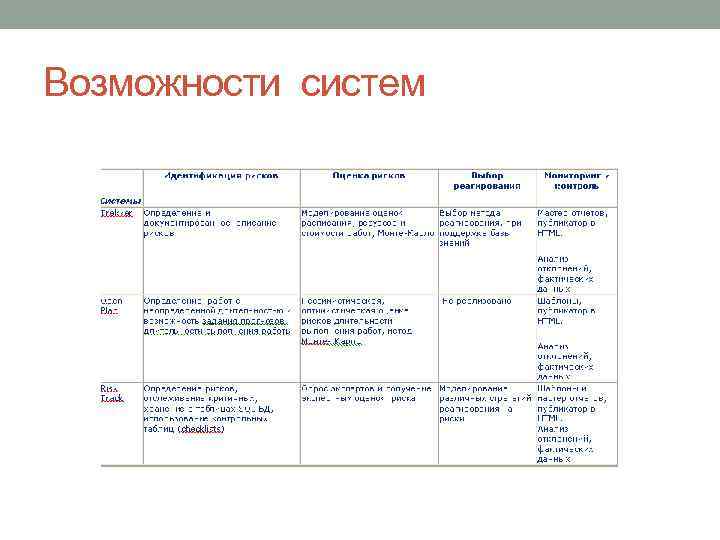 Возможности систем 