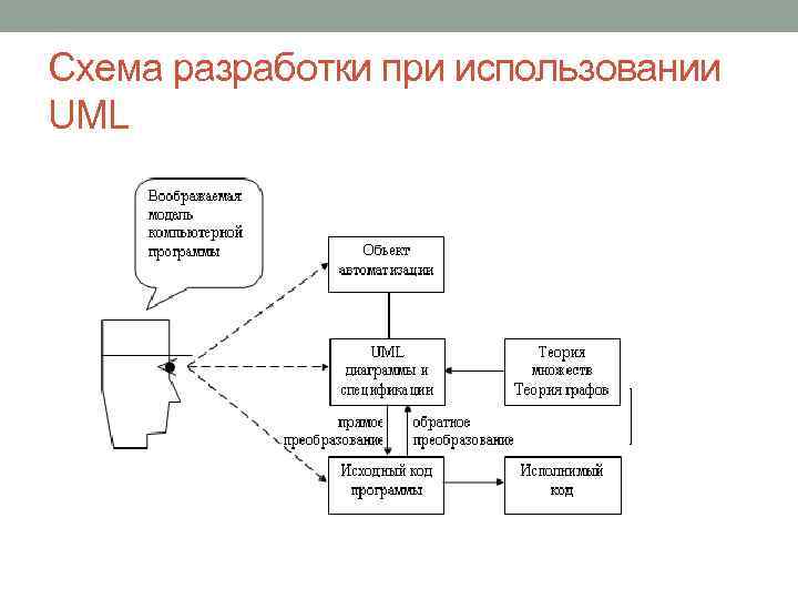 Функциональная схема uml