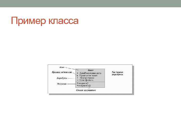 Пример класса 