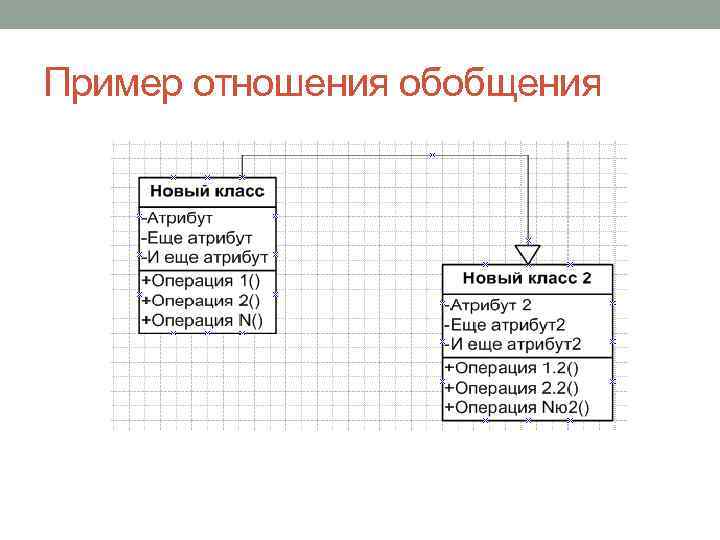 Пример отношения обобщения 