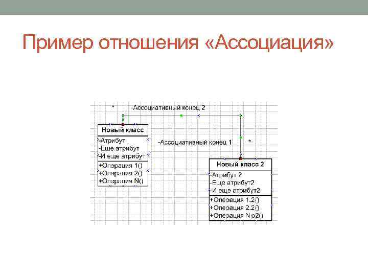Пример отношения «Ассоциация» 