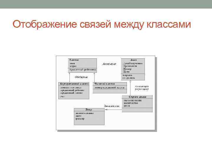 Отображение связей между классами 