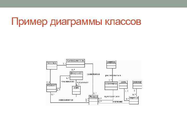 Пример диаграммы классов 