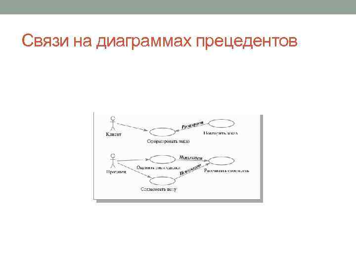 Связи на диаграммах прецедентов 