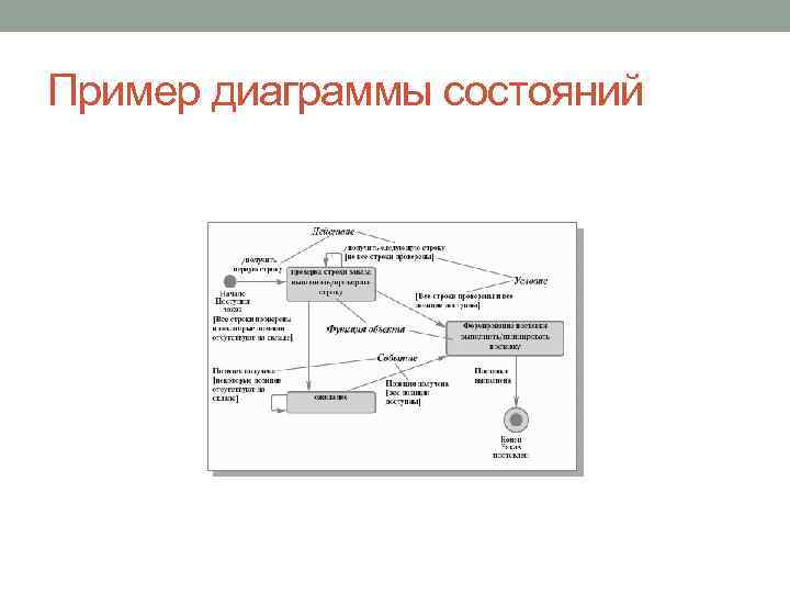 Диаграмма состояний школа