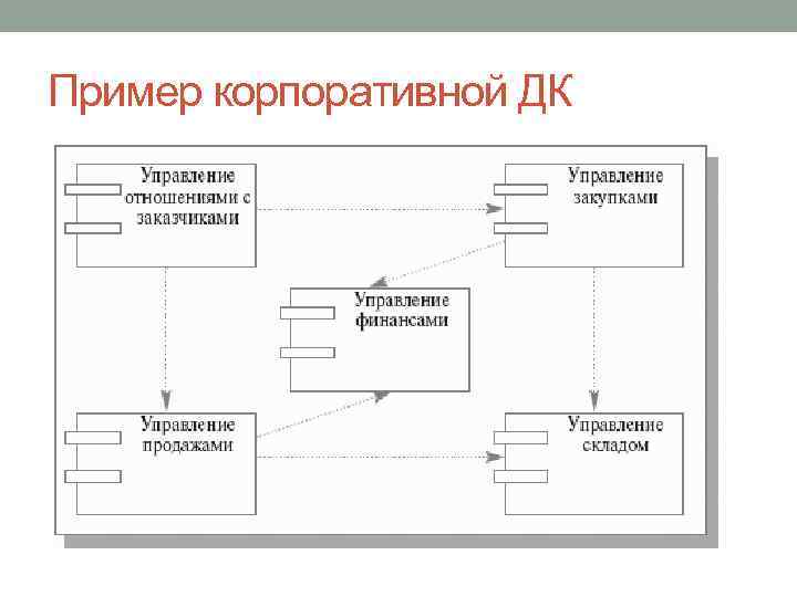 Пример корпоративной ДК 