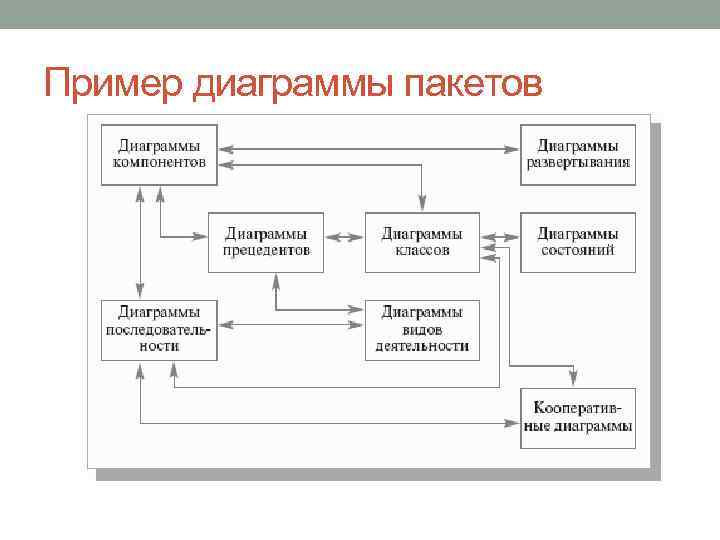 Что такое диаграмма пакетов