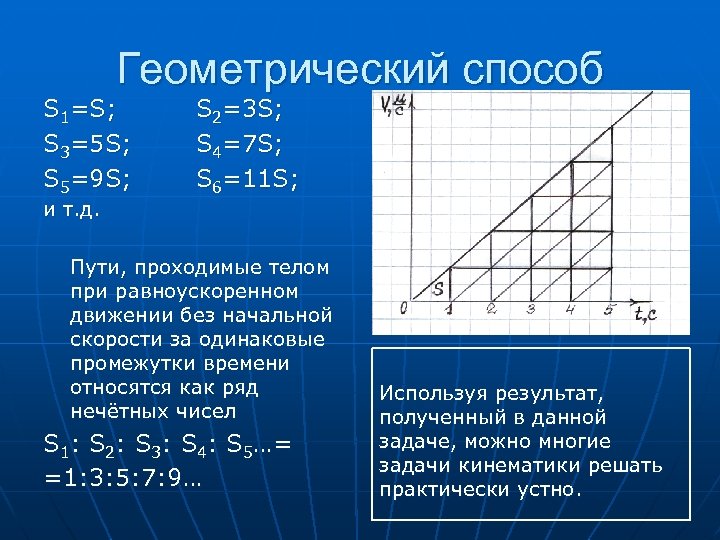 Геометрический способ S 1=S; S 3 =5 S ; S 5 =9 S ;