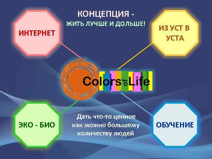 КОНЦЕПЦИЯ - ИНТЕРНЕТ ЭКО - БИО ЖИТЬ ЛУЧШЕ И ДОЛЬШЕ! Дать что-то ценное как