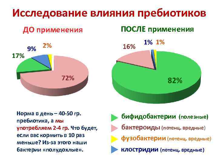 Исследование эффекта