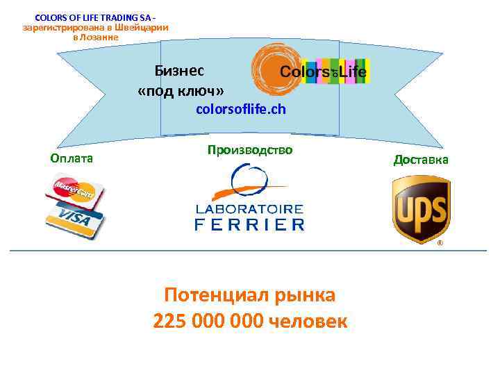 COLORS OF LIFE TRADING SA - зарегистрирована в Швейцарии в Лозанне Бизнес «под ключ»