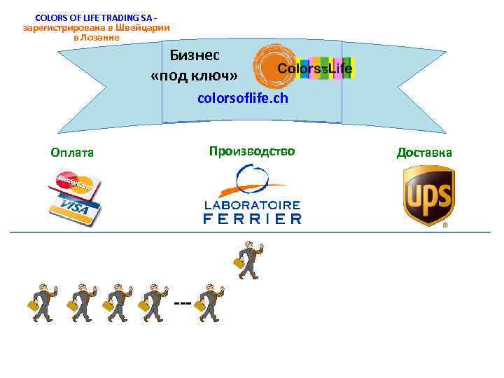 COLORS OF LIFE TRADING SA - зарегистрирована в Швейцарии в Лозанне Бизнес «под ключ»