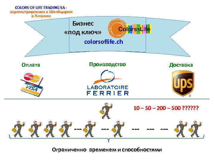 COLORS OF LIFE TRADING SA - зарегистрирована в Швейцарии в Лозанне Бизнес «под ключ»