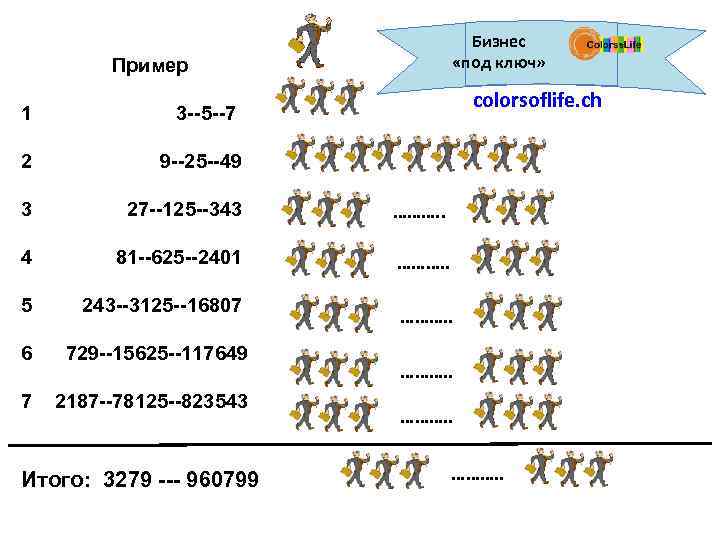 Бизнес «под ключ» Пример colorsoflife. ch 1 3 --5 --7 2 9 --25 --49