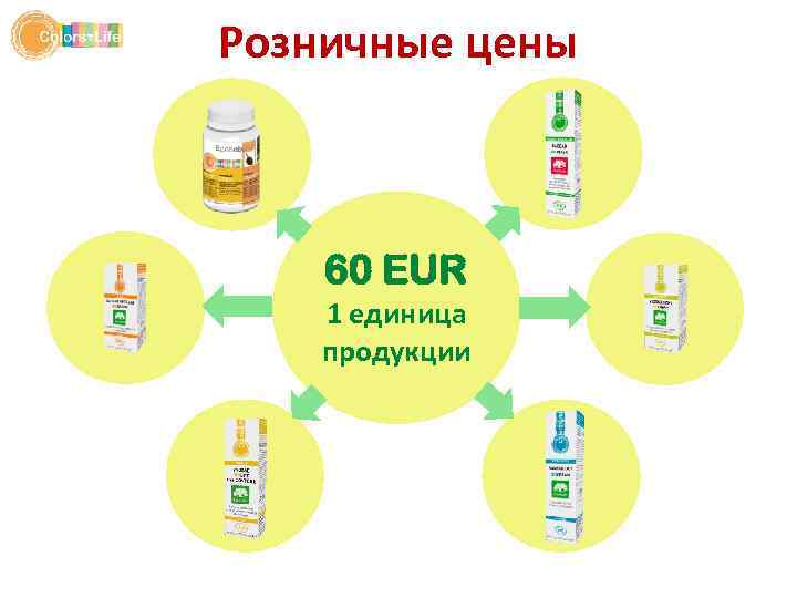 Розничные цены 60 EUR 1 единица продукции 