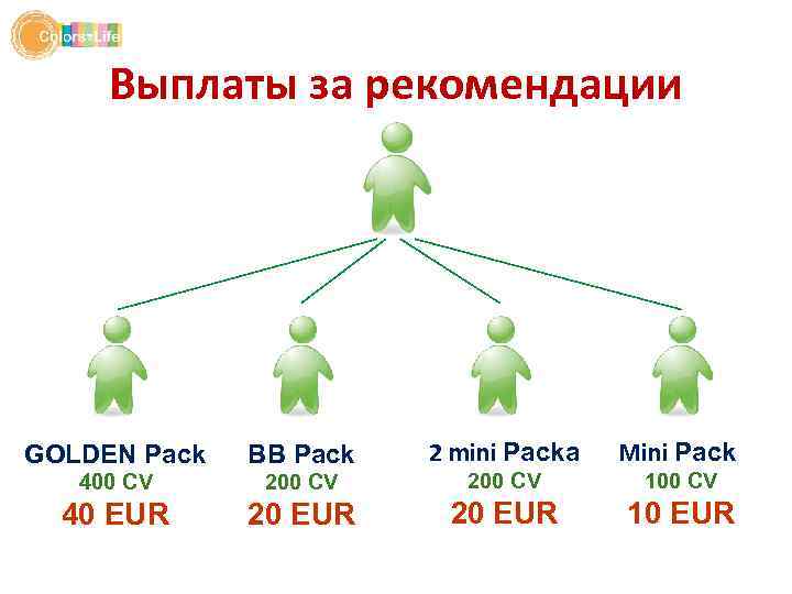 Выплаты за рекомендации GOLDEN Pack BB Pack 2 mini Packа Mini Pack 400 CV