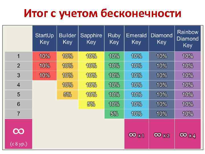 Итог с учетом бесконечности 