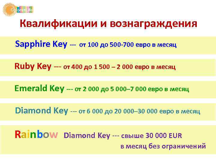 Квалификации и вознаграждения Sapphire Key --- от 100 до 500 -700 евро в месяц