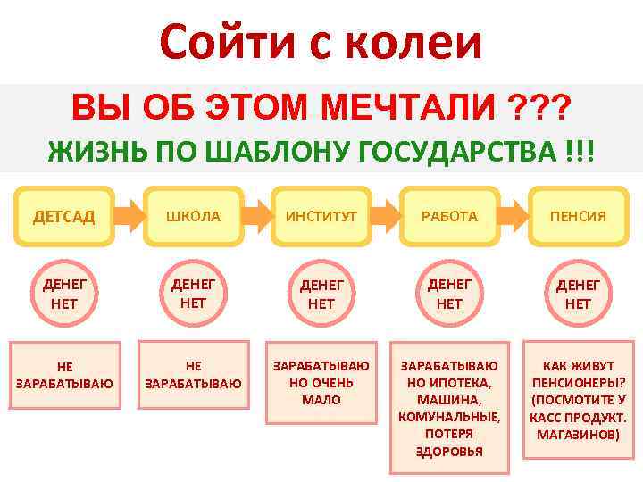 Сойти с колеи ВЫ ОБ ЭТОМ МЕЧТАЛИ ? ? ? ЖИЗНЬ ПО ШАБЛОНУ ГОСУДАРСТВА