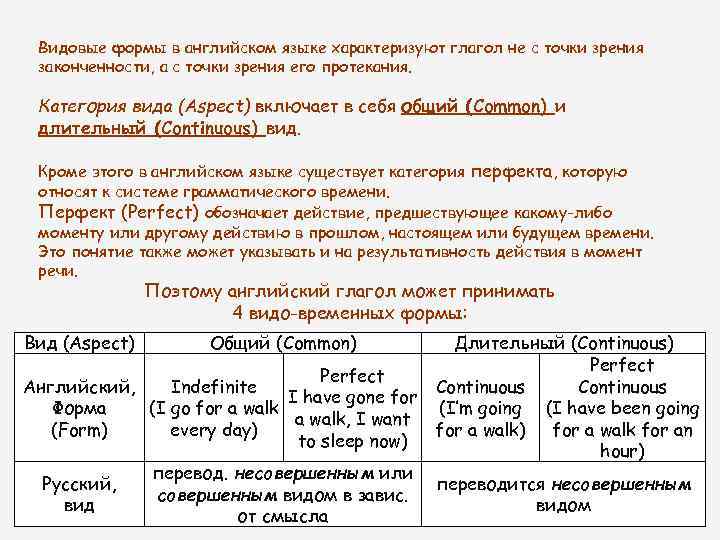 Видовые формы в английском языке характеризуют глагол не с точки зрения законченности, а с
