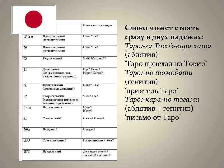 Слово может стоять сразу в двух падежах: Таро: -га То: кё: -кара кита (аблятив)