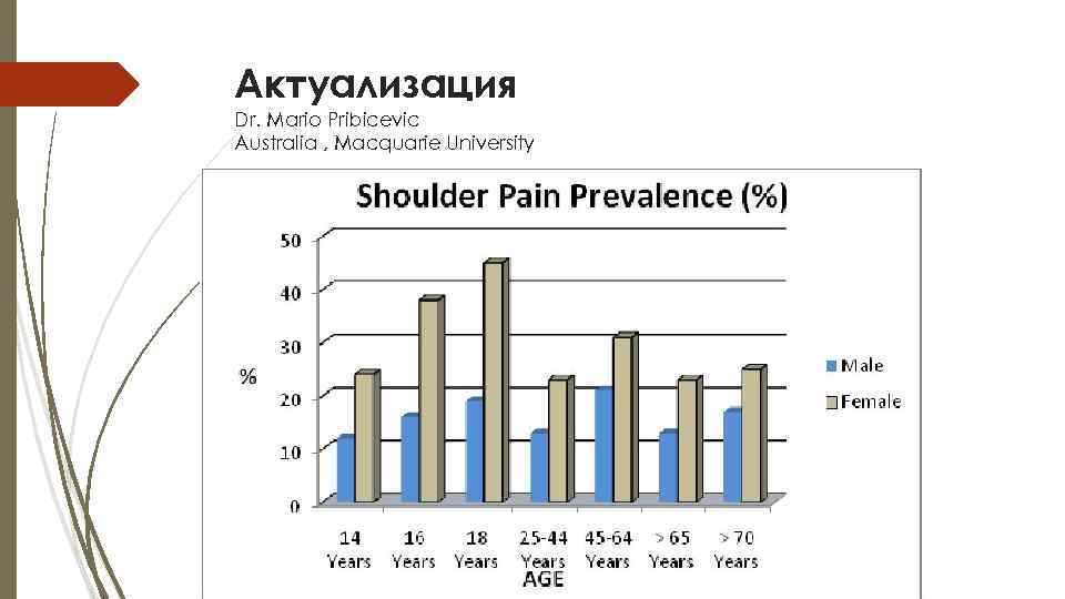 Актуализация Dr. Mario Pribicevic Australia , Macquarie University 