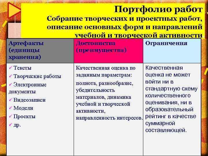 Портфолио работ Собрание творческих и проектных работ, описание основных форм и направлений учебной и