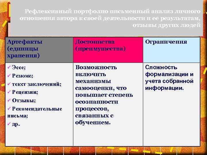 Рефлексивный портфолио письменный анализ личного отношения автора к своей деятельности и ее результатам, отзывы