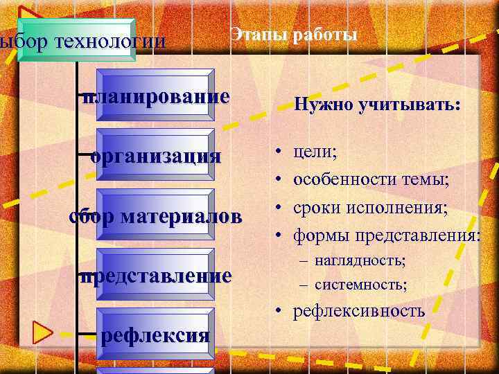 ыбор технологии Этапы работы планирование организация сбор материалов представление Нужно учитывать: • • цели;