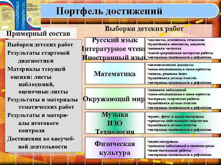 Портфель достижений Примерный состав Выборки детских работ Русский язык • • диктанты, изложения, сочинения