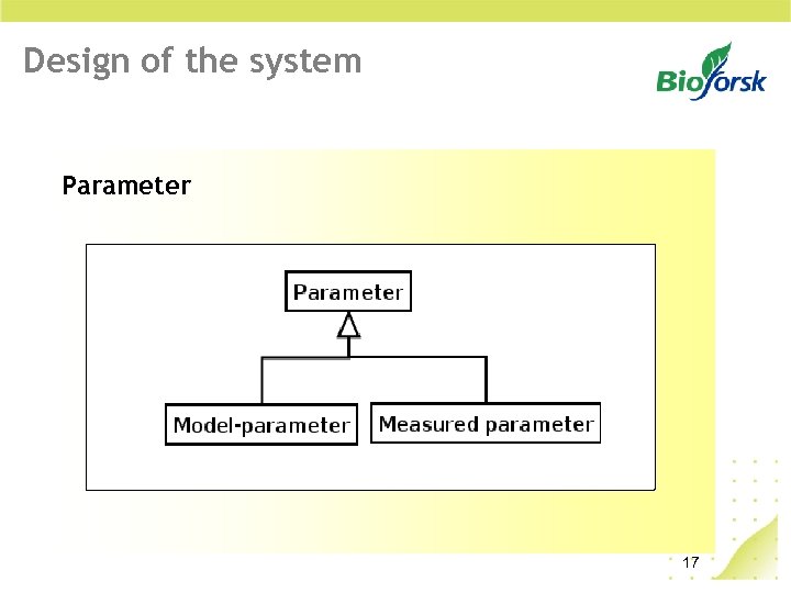 Design of the system Parameter 17 